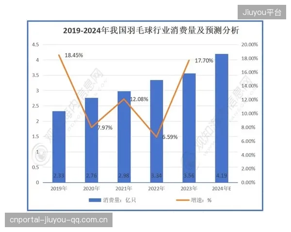 羽毛球赛事赞助合作增多，商业化前景被看好